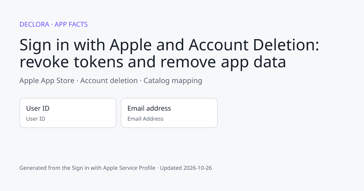 Sign in with Apple and Account Deletion: revoke tokens and remove app data: Apple App Store catalog mapping including User ID, Email address.