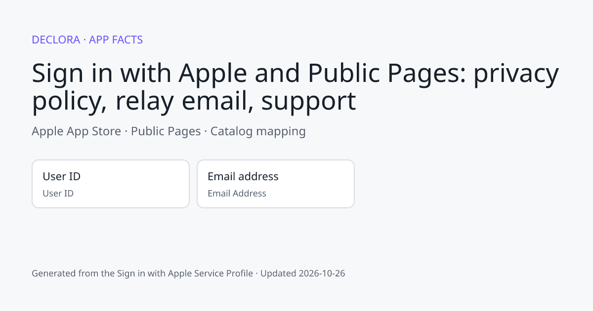 Sign in with Apple and Public Pages: privacy policy, relay email, support: Apple App Store catalog mapping including User ID, Email address.