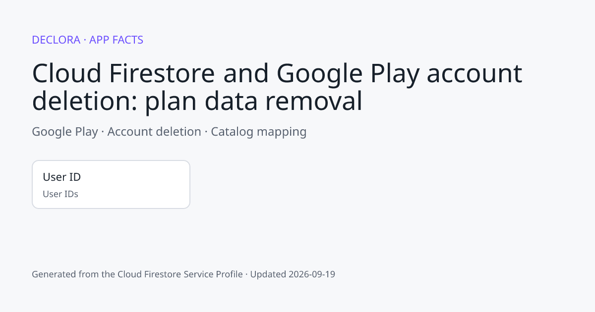 Cloud Firestore and Google Play account deletion: plan data removal: Google Play catalog mapping including User ID.