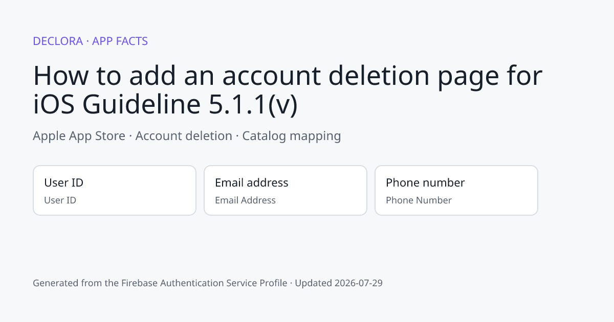 How to add an account deletion page for iOS Guideline 5.1.1(v): Apple App Store catalog mapping including User ID, Email address, Phone number.