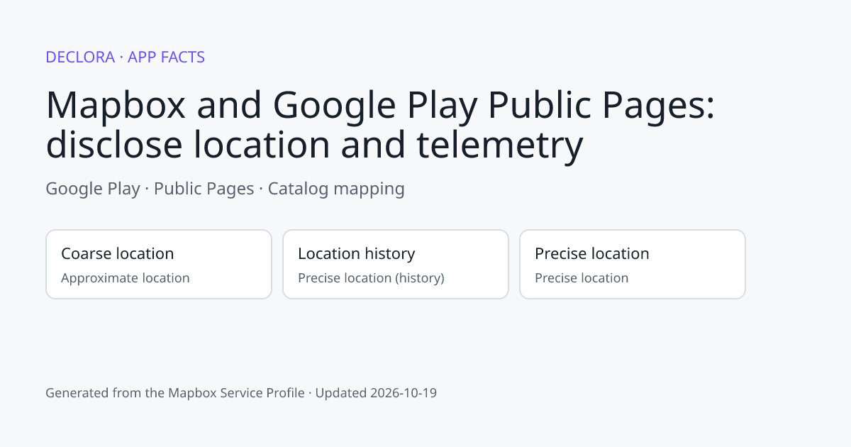 Mapbox and Google Play Public Pages: disclose location and telemetry: Google Play catalog mapping including Coarse location, Location history, Precise location.