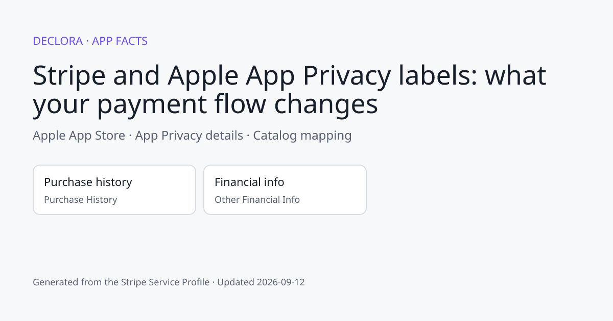 Stripe and Apple App Privacy labels: what your payment flow changes: Apple App Store catalog mapping including Purchase history, Financial info.
