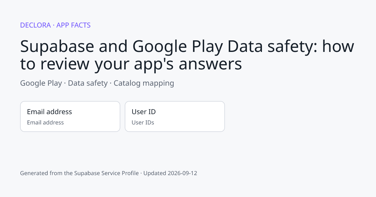 Supabase and Google Play Data safety: how to review your app's answers: Google Play catalog mapping including Email address, User ID.